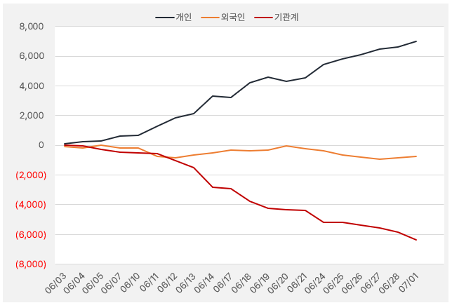 NHN_수급