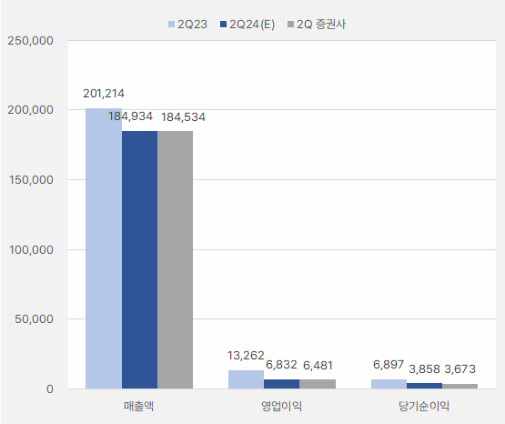 POSCO홀딩스_2분기실적