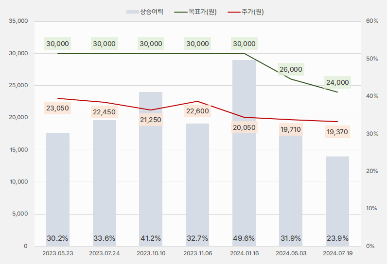 TKG휴켐스_목표주가