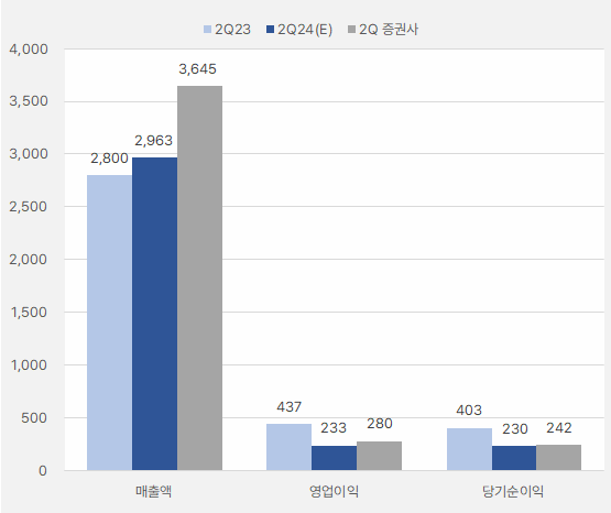 TKG휴켐스_분기실적