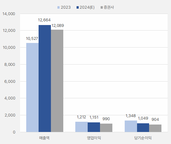 TKG휴켐스_연간실적