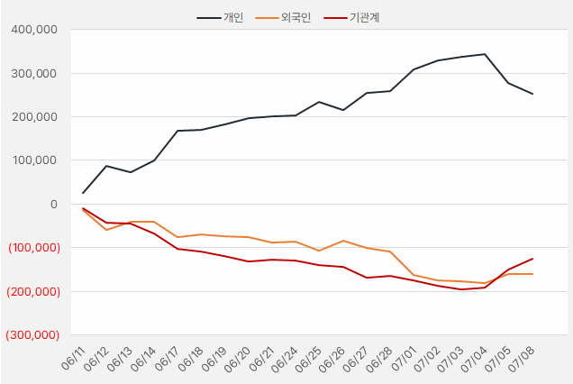 naver_수급