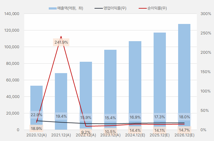 naver_실적