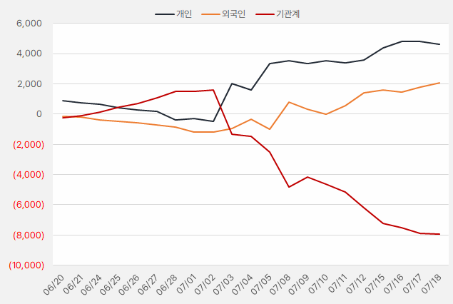 감성코퍼레이션_수급