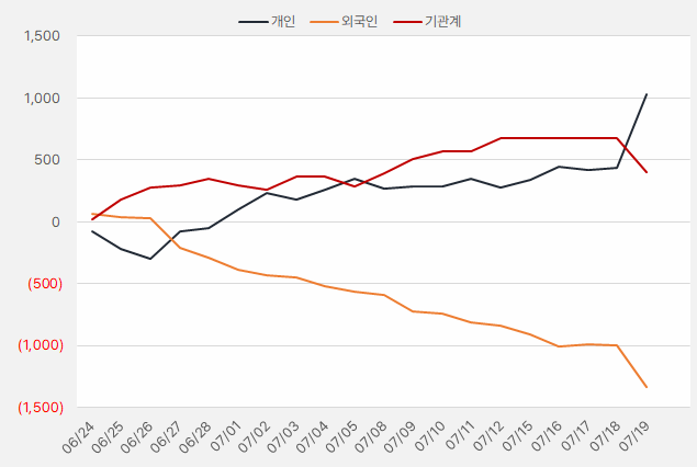 고려신용정보_수급