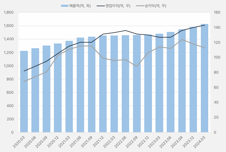 고려신용정보_연환산실적