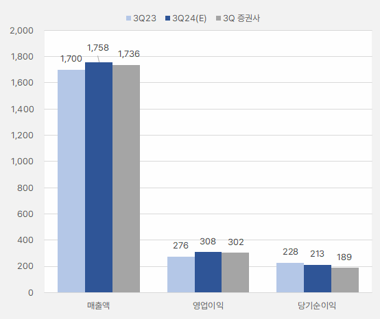 골프존_3분기실적