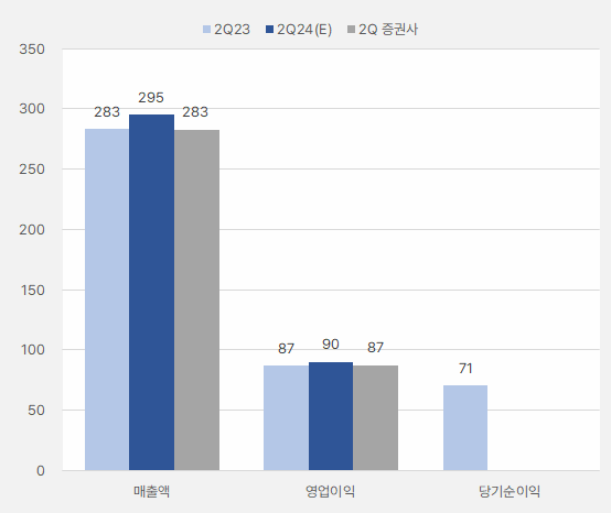 나이스디앤비_분기실적