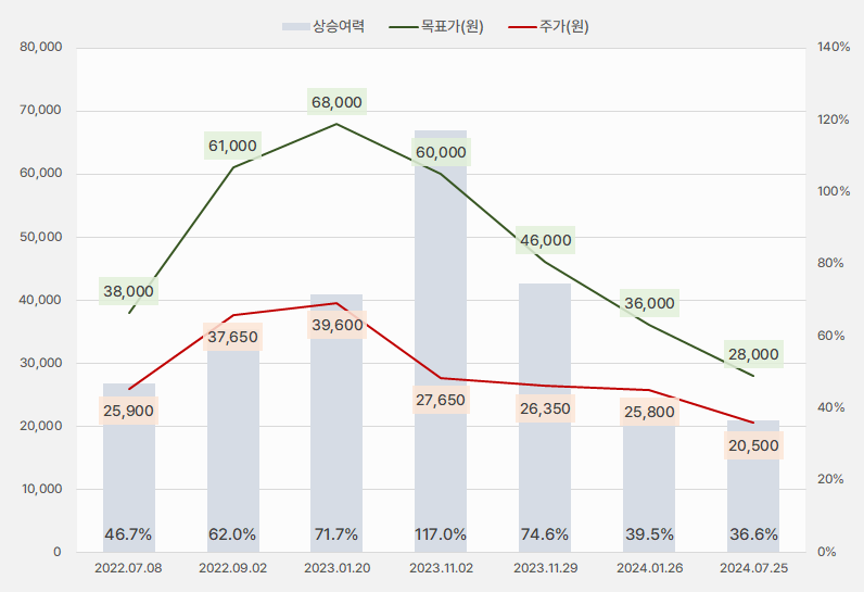 네오위즈_목표주가