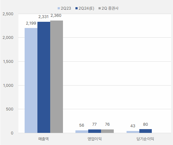 대덕전자_2분기실적