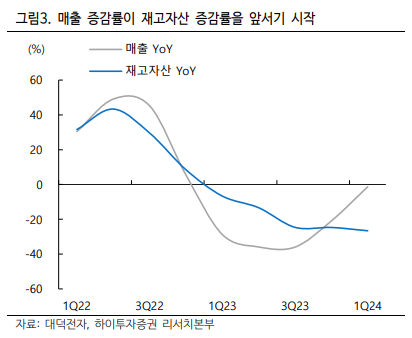 대덕전자_매출증감률