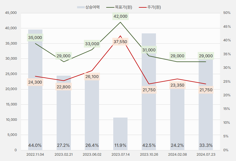 대덕전자_목표주가