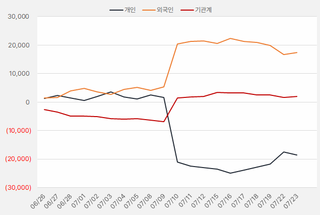 대덕전자_수급