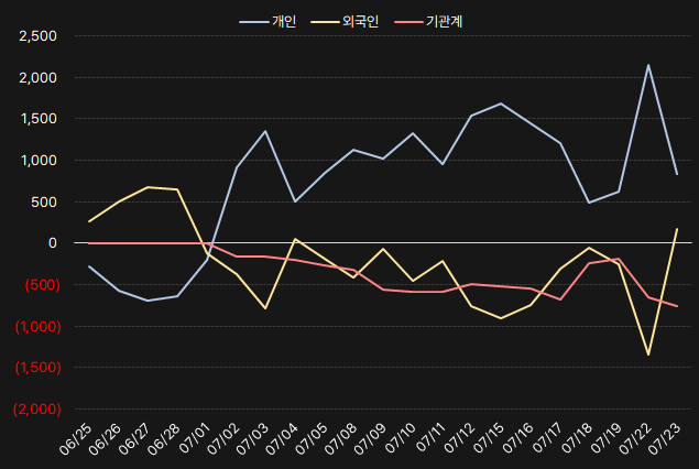 대봉엘에스_수급