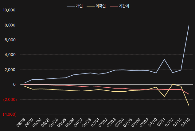 대원제약_수급