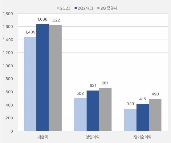 더블유게임즈_분기실적