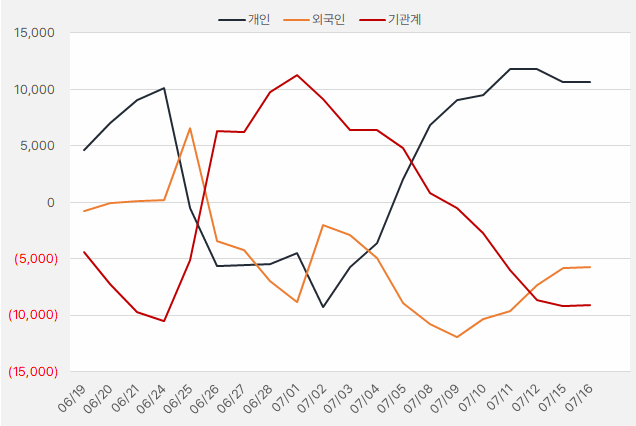 더존비즈온_수급