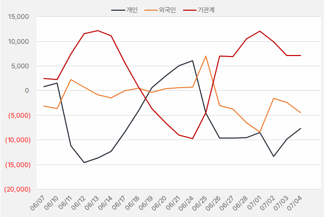 더존비즈온_수급