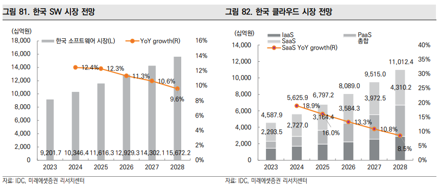 더존비즈온_클라우드