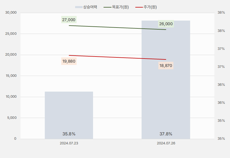 두산에너빌리티_목표주가