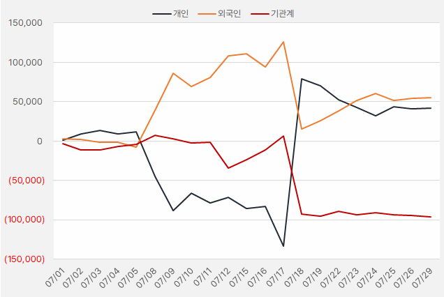 두산에너빌리티_수급