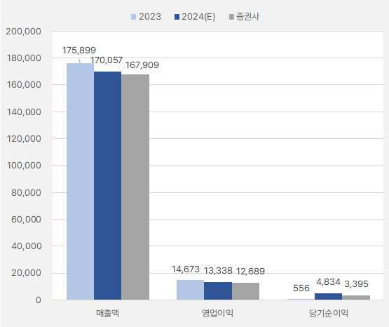 두산에너빌리티_연간실적