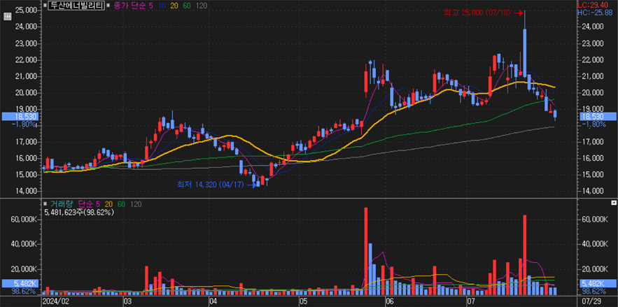 두산에너빌리티_주가