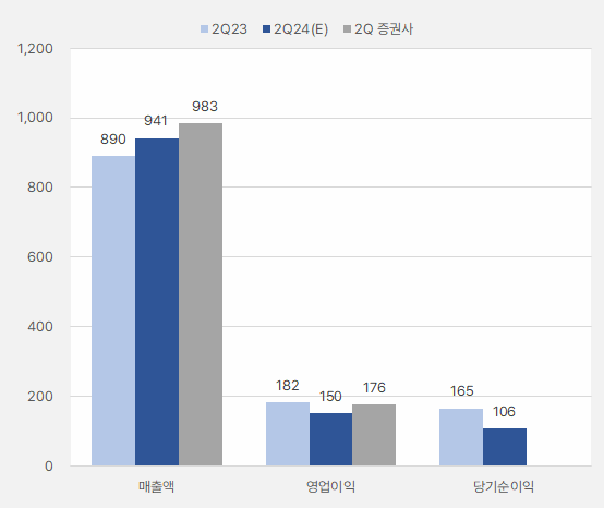 두산테스나_2분기실적