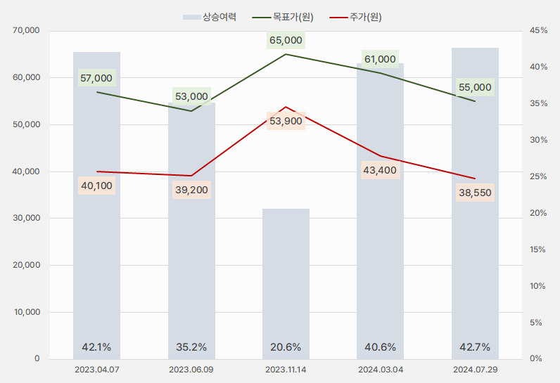 두산테스나_목표주가