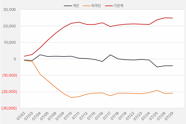 두산테스나_수급