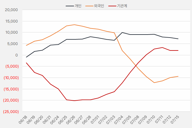 두산테스나_수급