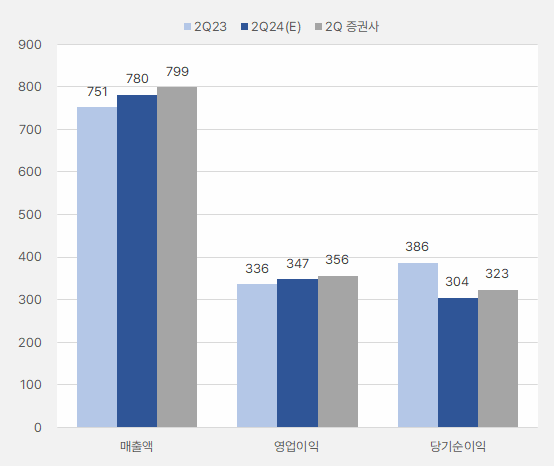 리노공업_2분기실적