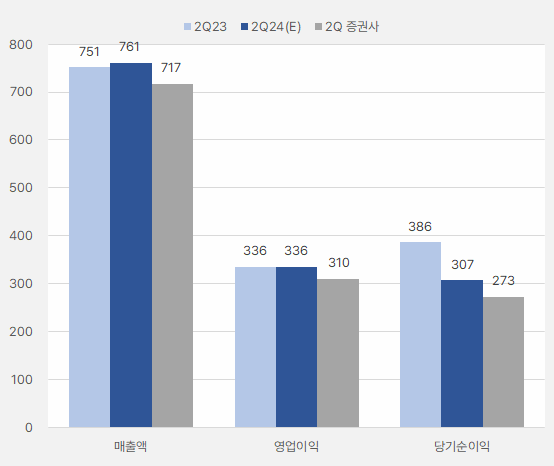 리노공업_분기실적