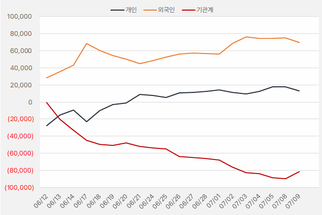 리노공업_수급