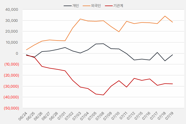 리노공업_수급