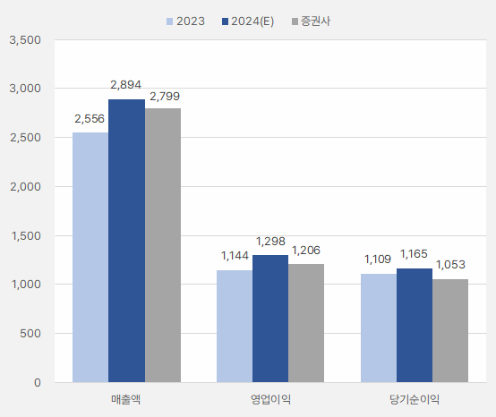 리노공업_연간실적