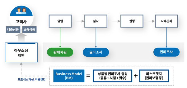 리파인_사업구조