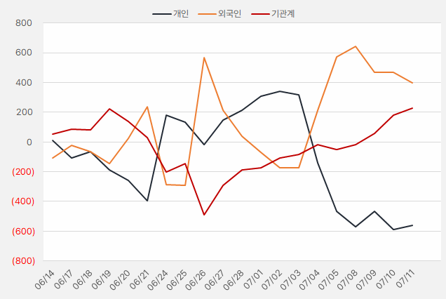 리파인_수급