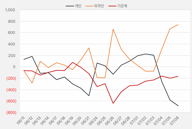 리파인_수급