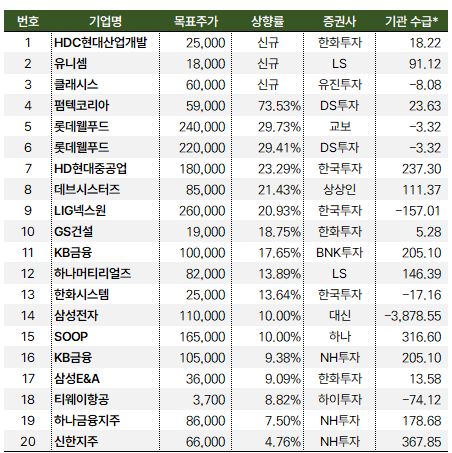 목표가 상승주_20240702