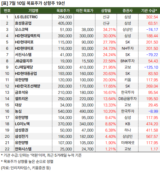 목표가_상향_20240710