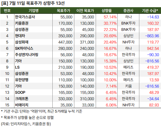 목표가_상향_20240711