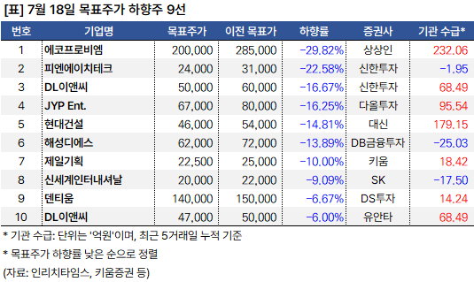 목표가_하향주_20240718