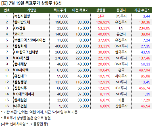 목표주가_상향주_20240719