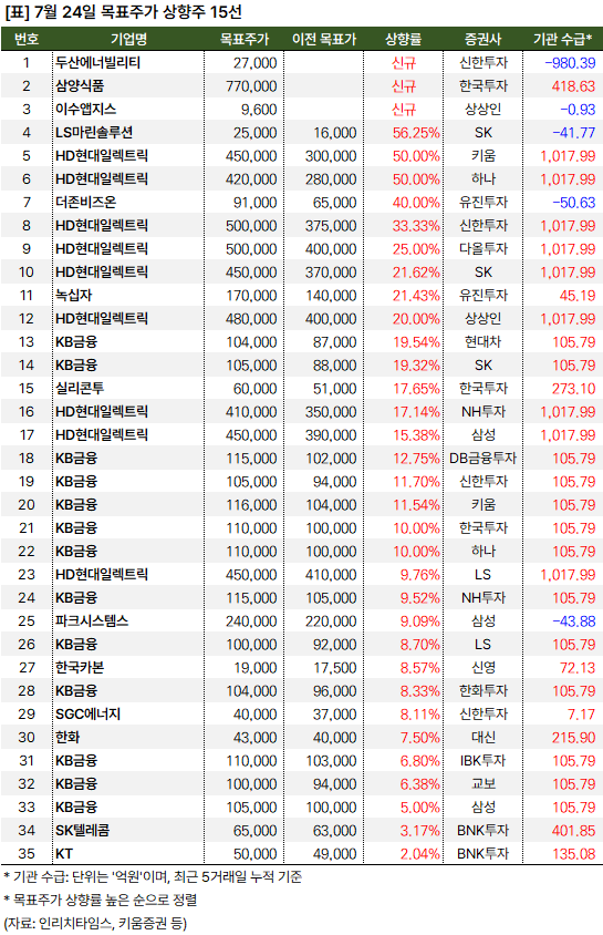 목표주가_상향주_20240724