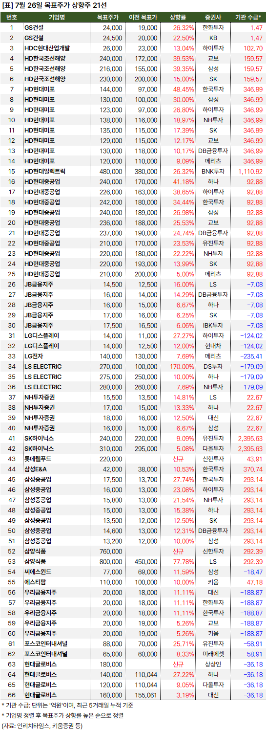 목표주가_상향주_20240726