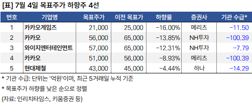 목표주가_하향주_20240704