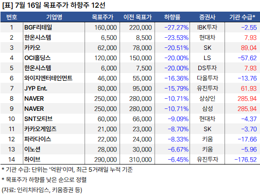 목표주가_하향주_20240716