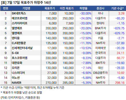 목표주가_하향주_20240717