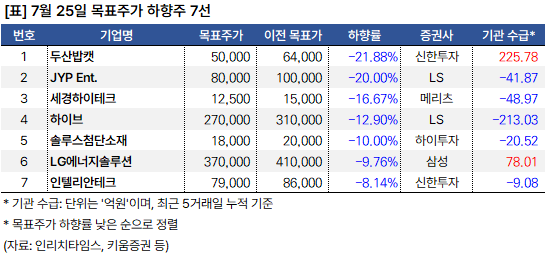 목표주가_하향주_20240725